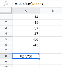#DIV/0! Error From Zero Denominator