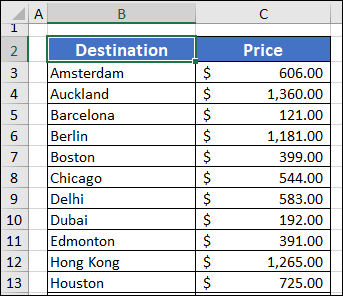 Data Sorted Alphabetically in Excel
