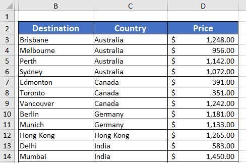 Data Sorted Alphabetically Across Multiple Columns in Excel