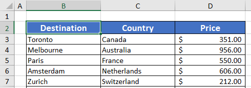 Header Cell of First Column in Excel